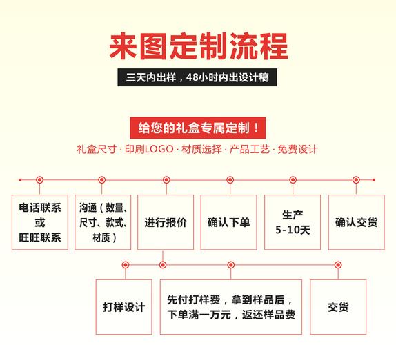 定制公司的礼品流程,,高端礼品公司的经营模式?