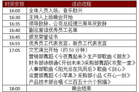 公司庆典结束送客流程,公司庆典结束送客流程怎么写,婚宴有哪些流程?
