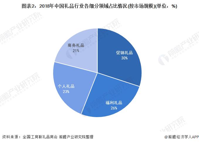 礼品公司的市场结构,礼品公司的市场结构分析,startpoint礼品机怎么玩?