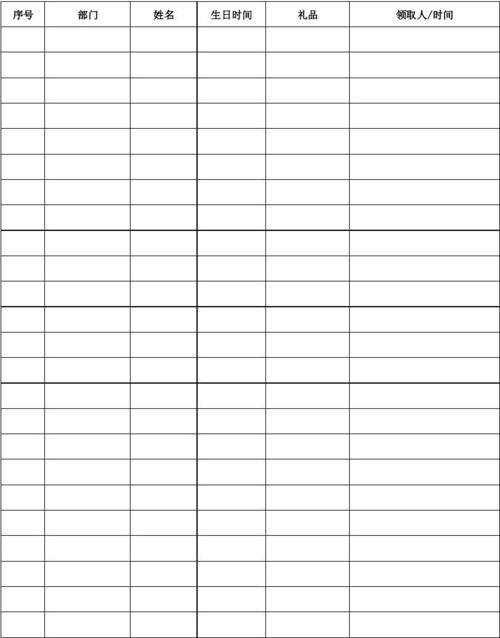 公司生日发放什么礼品,发放生日礼品记账凭证