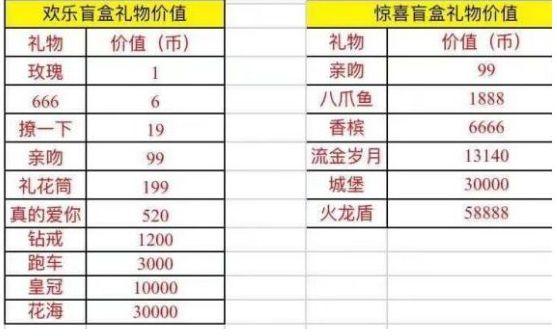 福利礼品公司名字,福利礼品公司名字大全,抖音点关注送礼品是真的吗?