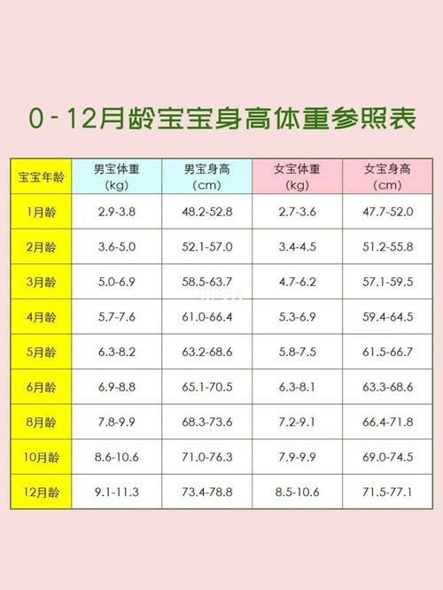 一个月孩子送什么礼物好呢,一个月孩子身高体重标准