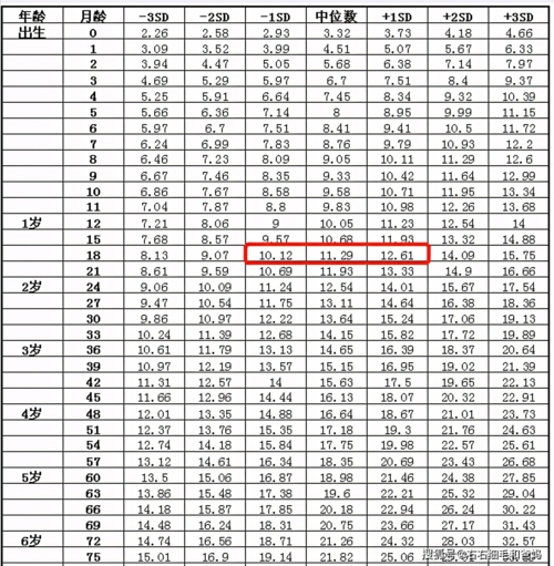 一个月孩子送什么礼物好呢,一个月孩子身高体重标准