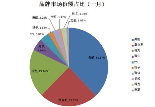 礼品公司竞争力,礼品公司竞争力分析,礼品行业的现状与未来?