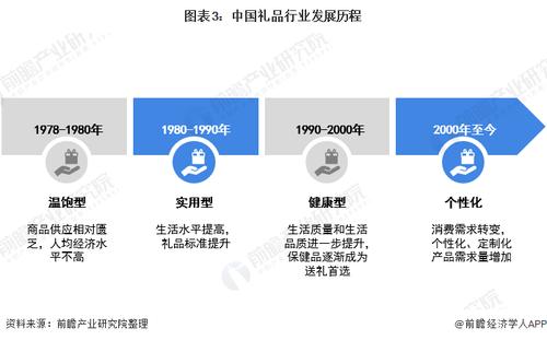 礼品定制公司发展前景,,礼品行业的现状与未来?