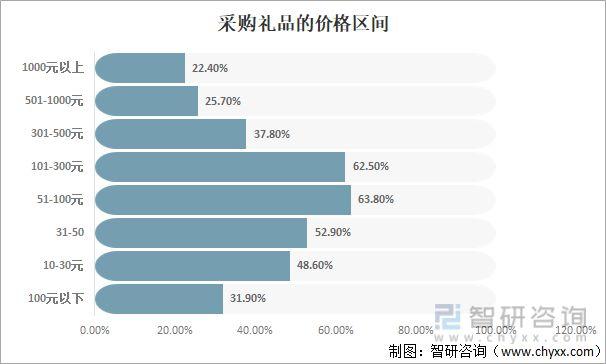 礼品定制公司发展前景,,礼品行业的现状与未来?