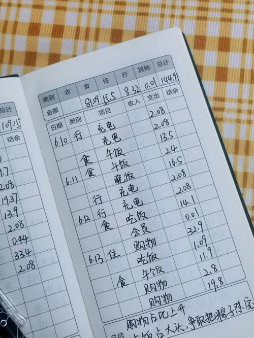 公司购买礼品怎么做账,公司购买汽车怎么做账