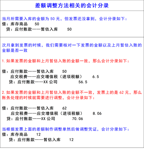 送客户礼品账务处理，送客户礼品账务处理会计分录，送客户的礼的费用怎么记会计分录？