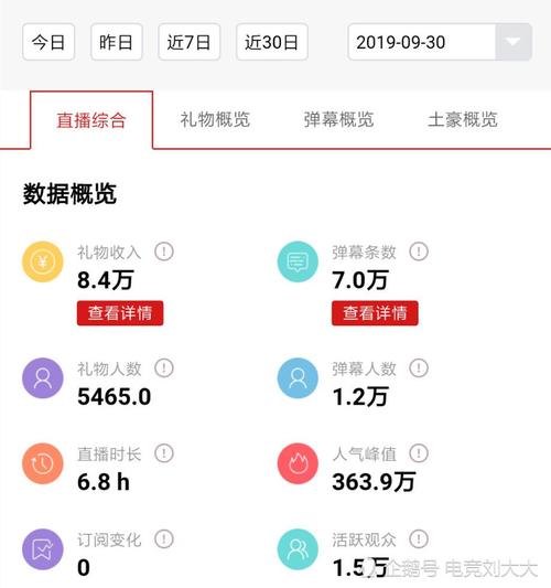 新增客户礼品,新增客户礼品怎么写,直播新增数据怎么算的?