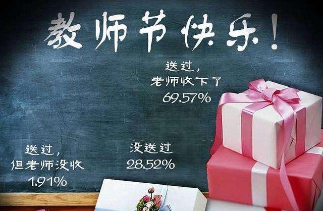 教师节老师退回礼物,教师节老师退回礼物,该怎么回信息,送礼,被老师退回,怎么办?