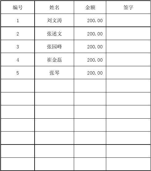 送客户礼金怎么写申请，送客户礼金怎么写申请书，工会会员生育慰问金如何办理