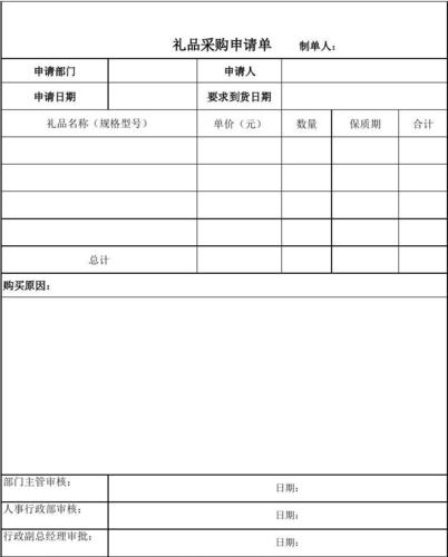 中国礼品采购网,中国礼品采购网官网,购买礼品申请怎么写?