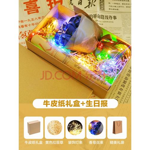 生日礼品报,生日礼品报销图片大全,生日报的含义是什么,有什么意义?