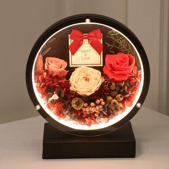 老婆生日结婚纪念日送什么,老婆生日结婚纪念日送什么花,结婚了的女人生日送什么礼物?
