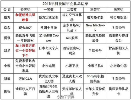 礼品需求方案,礼品需求方案怎么写,网易礼品卡怎么变现?