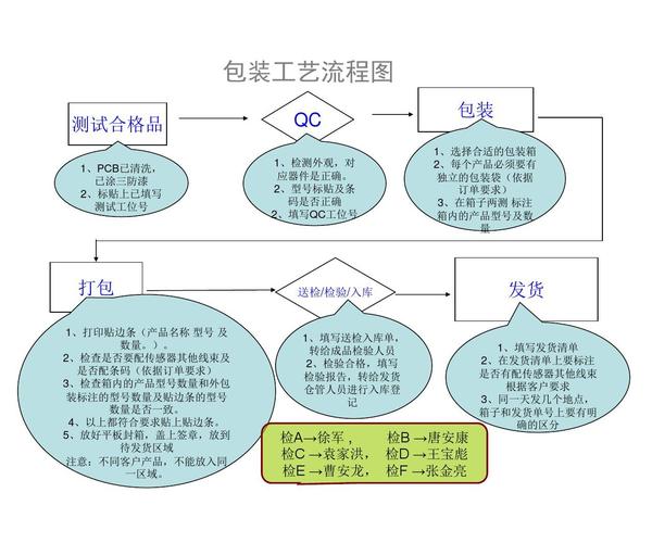 礼品盒生产工艺，礼品盒生产工艺流程图，定做礼品盒要注意哪些细节？