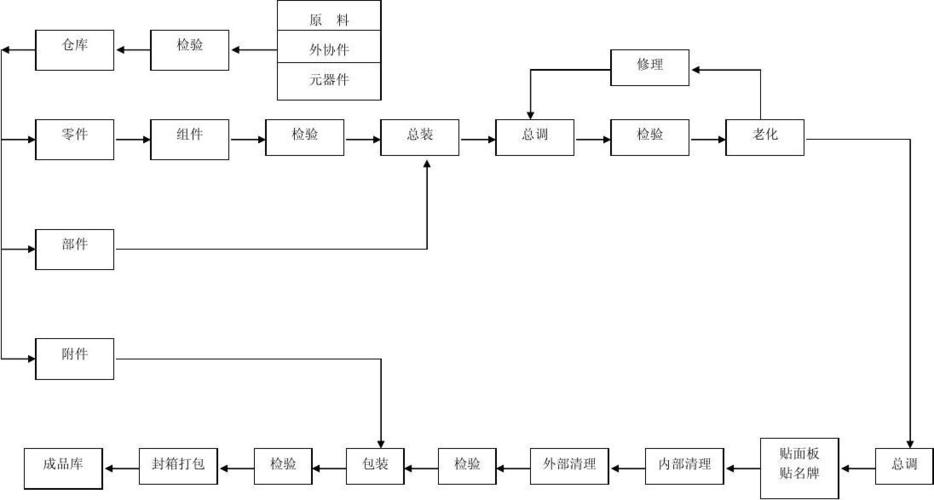 礼品盒生产工艺流程图，礼品盒生产工艺流程图ppt，礼品盒生产工艺流程图
