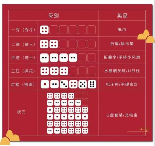 中秋回馈礼品，中秋回馈礼品有哪些，奶茶店中秋博饼礼品清单？