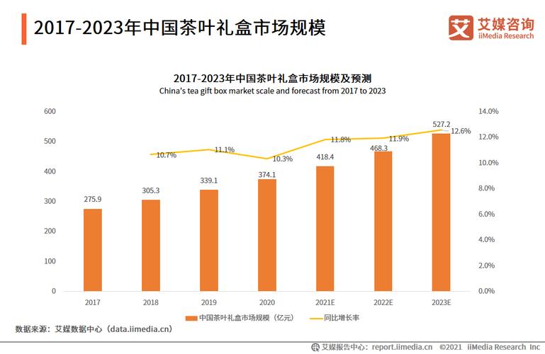 茶叶礼品调研，茶叶礼品调研报告，企业茶叶礼品应该怎么选？