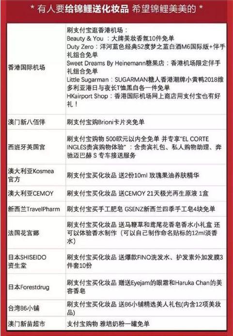 礼品业目录，礼品类目，支付宝锦鲤奖品完整清单？