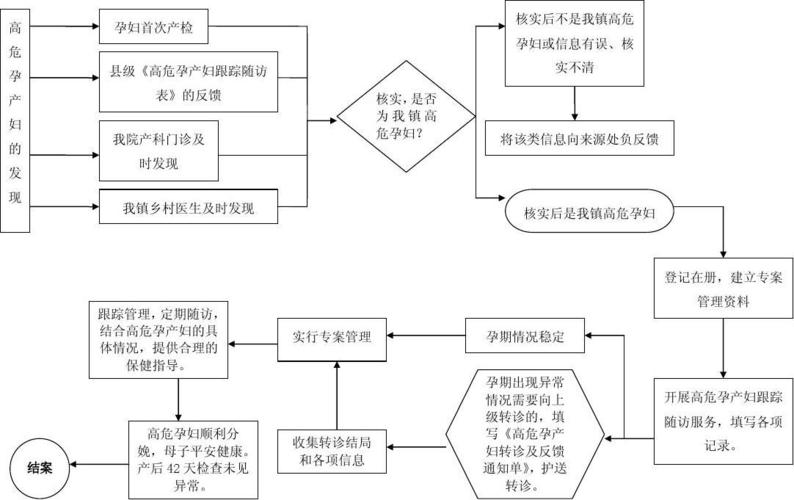 孕妇礼品领取，孕妇礼品领取流程图，送孕妇礼叫什么礼？