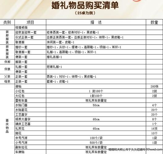 结婚男方礼品，结婚男方礼品清单怎么写，男朋友成人礼送什么礼物最贴心？