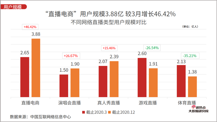 礼品定制行业数据,,直播结束怎么查看送礼人数?
