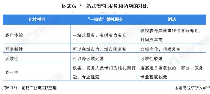 婚庆礼品产业分析，，婚庆婚纱周边的产业有哪些？