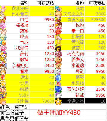 台湾礼品卡代码是多少钱,台湾礼品卡代码是多少钱一张,Yy5万蓝钻主播能拿多少钱?