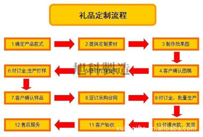 礼品包装流程，礼品包装流程图，原来包装礼物这么简单？
