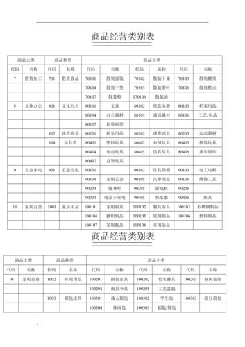 礼品单商品分类,礼品类目区分,微商相册商品怎么分类?