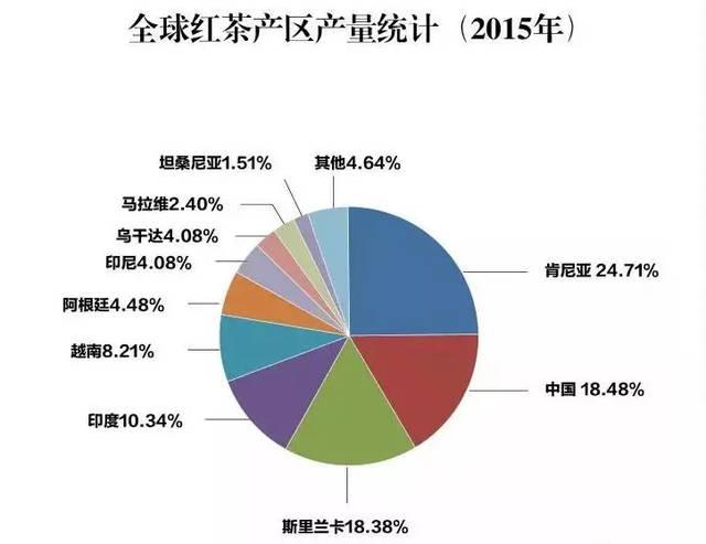 礼品茶叶出口,礼品茶叶出口需要哪些条件,中国茶叶出口的主要国家分布?