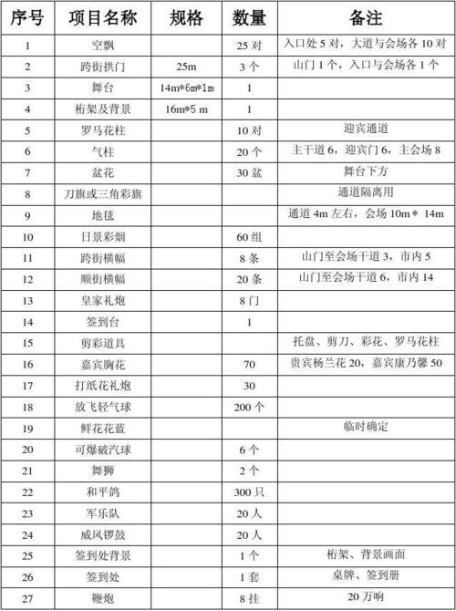 开业礼品在哪能买到,,新店开业准备常规物品清单?