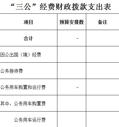 1000元礼品经费表,礼品费用,公务接待费的开支范围?