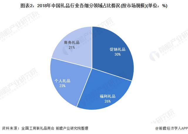 促销礼品市场前景,促销礼品市场前景分析,营销中的奖品金额最大是多少?