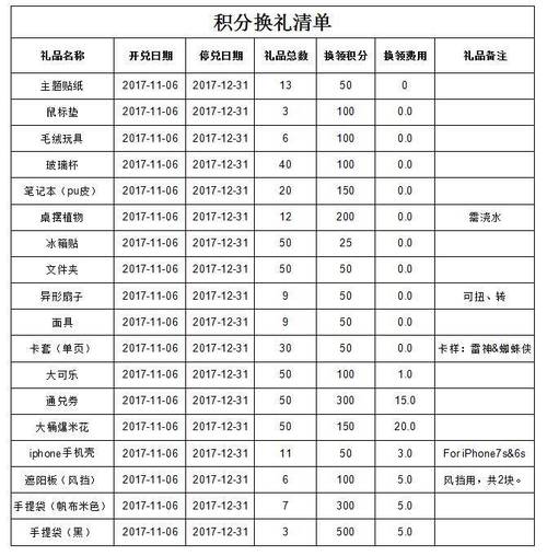 小礼品积分兑换方案,,超市积分兑换礼品细则?