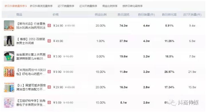 礼品网站快速选品,礼品网站快速选品是什么,抖音直播佣金一般多少?