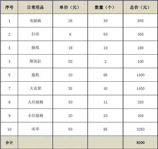 礼品生活用品,礼品生活用品分类清单表,赠送客户的礼品什么好?
