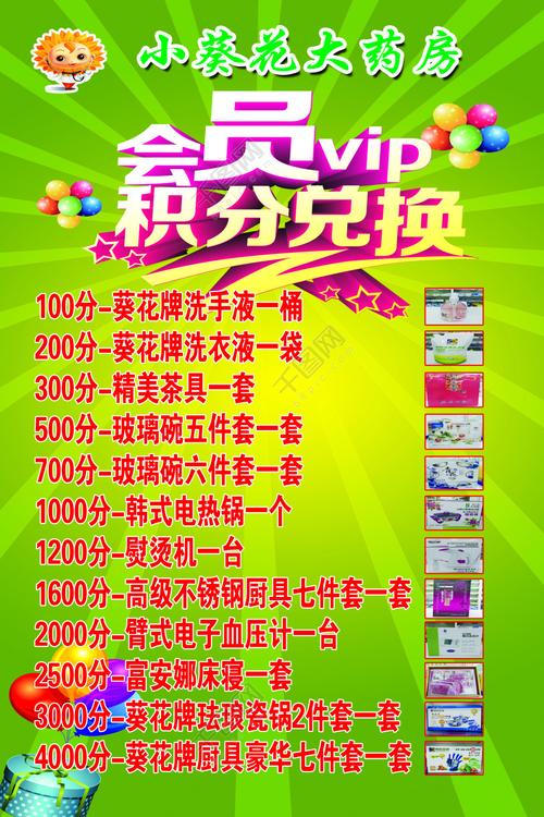 汽车会员积分兑换礼品,汽车会员积分兑换礼品是真的吗,建行汽车卡积分攻略?
