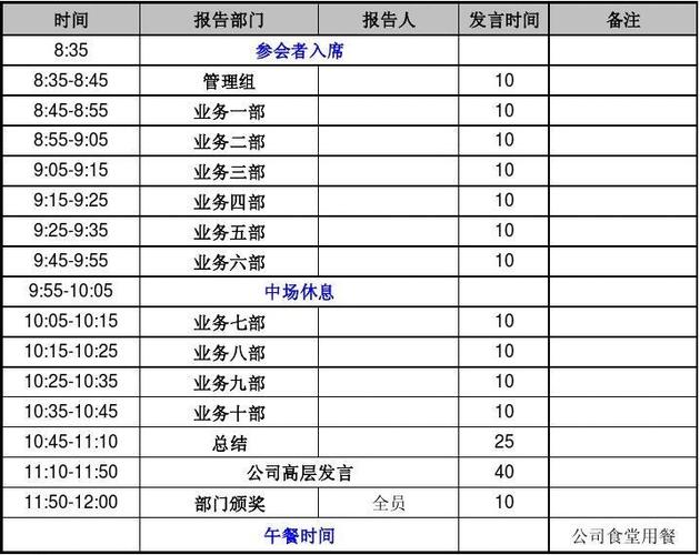 会议礼品发放时间,,年会流程时间安排?