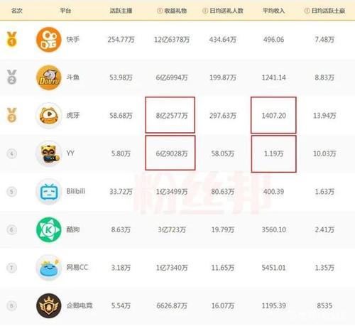 三十块的礼品,三十块的礼品有哪些,虎牙直播粉丝徽章30级需要多少礼物?