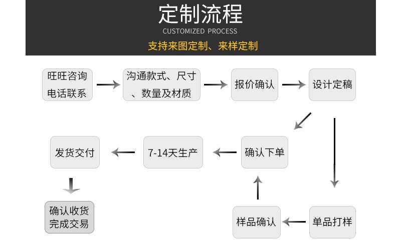 礼品私人定制流程,礼品私人定制流程图,礼品包装盒定制要做哪些准备?