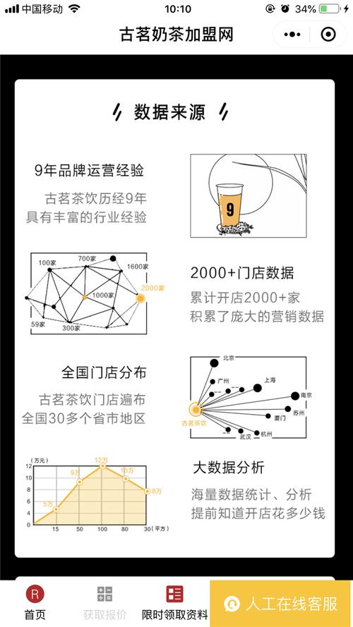 手机店礼品方案,手机店礼品方案设计,古茗怎么送奶茶礼品卡?