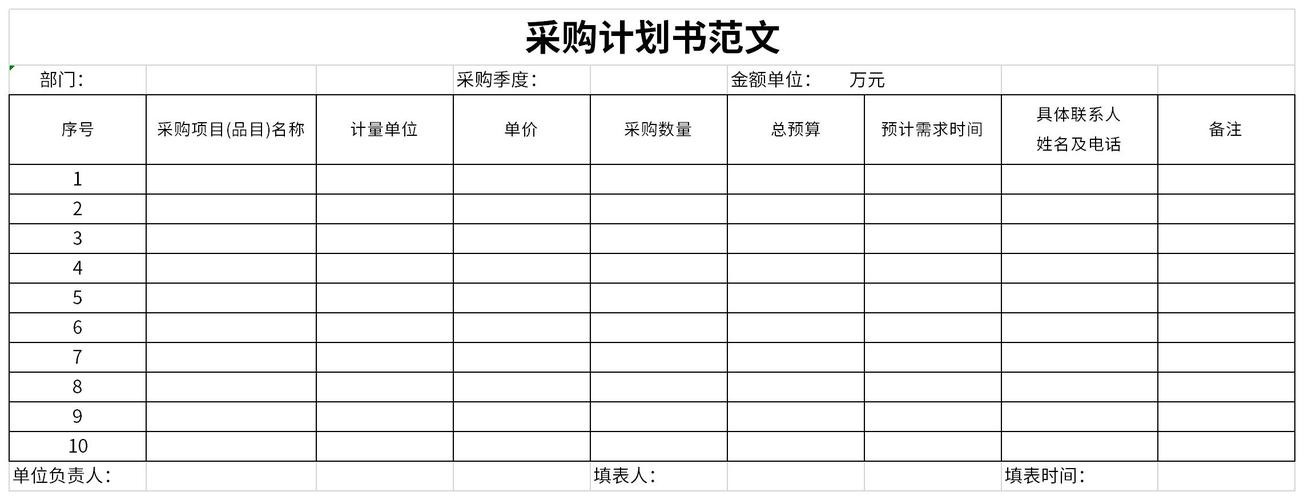 礼品采购计划书，礼品采购计划书怎么写，银行采购礼品的流程？