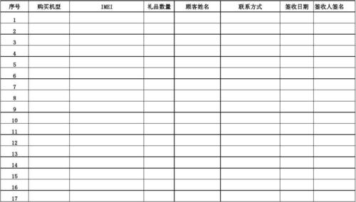 礼品采购计划表,礼品采购计划表模板,七夕男孩子礼物推荐?