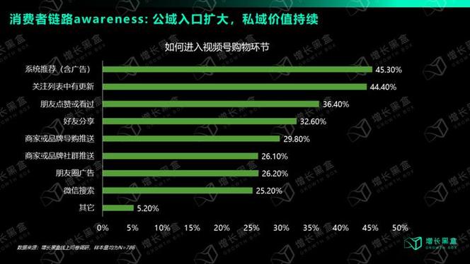 网上礼品的销量,礼品网购,热度星客动销会清销量吗?