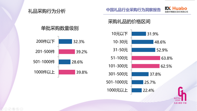 礼品网店目标人群,礼品网店目标人群分析,拼多多礼品类目好做吗?