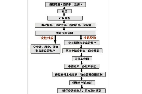 开发商采购礼品定制,开发商的采购流程,买房交首付送什么东西?
