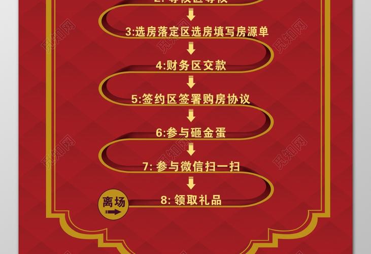 房地产礼品领取制度,房地产礼品领取制度怎么写,房地产礼品领取制度