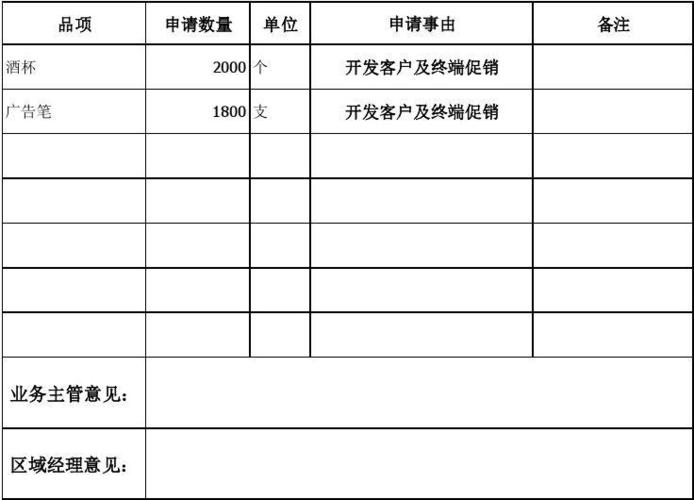 礼品定制预算表模板,礼品定制预算表模板图片,购买礼品申请怎么写?